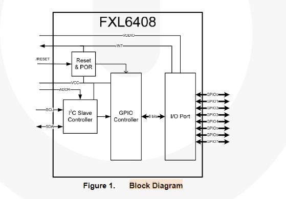 FXL6408UMX