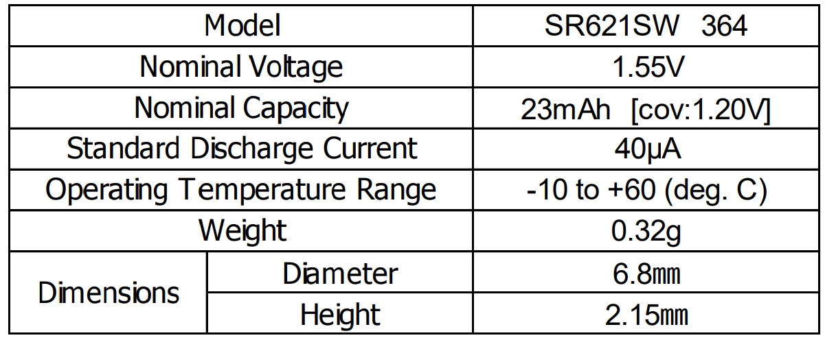 Specifications