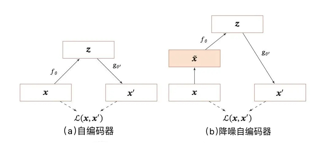 autoencoder