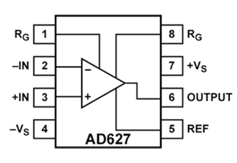 AD627