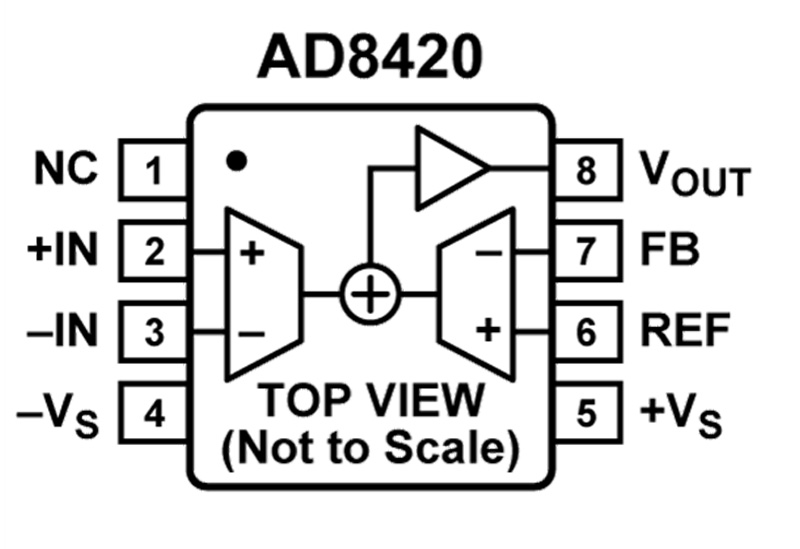 AD8420