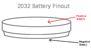 Pinout