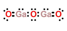 Полупроводник Ga2O3: раскрытие тайны запрещенной зоны Ga2O3